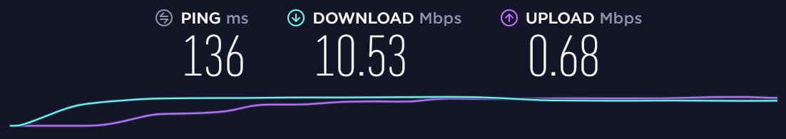  BTGuard Canada Server Performance 