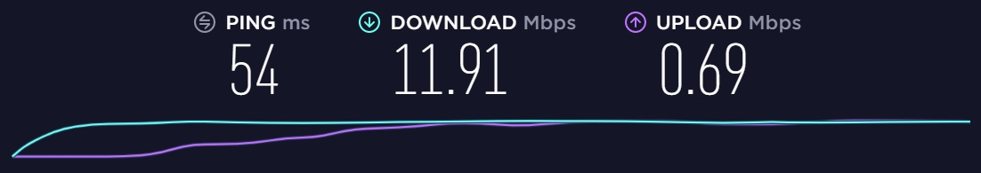  عملکرد سرور BTGuard Netherlands 