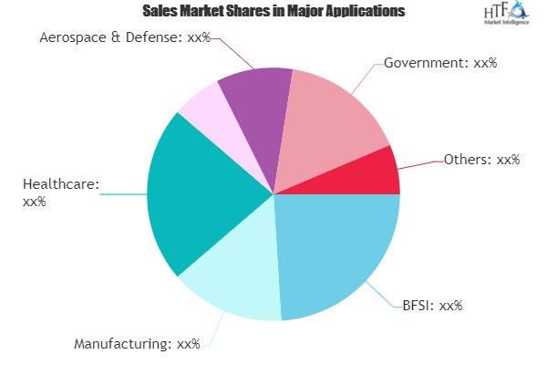 بازار مدیریت دسترسی از راه دور ممکن است داستان رشد جدیدی را تنظیم کند | Cisco، Juniper، VMware - Admirers Tech