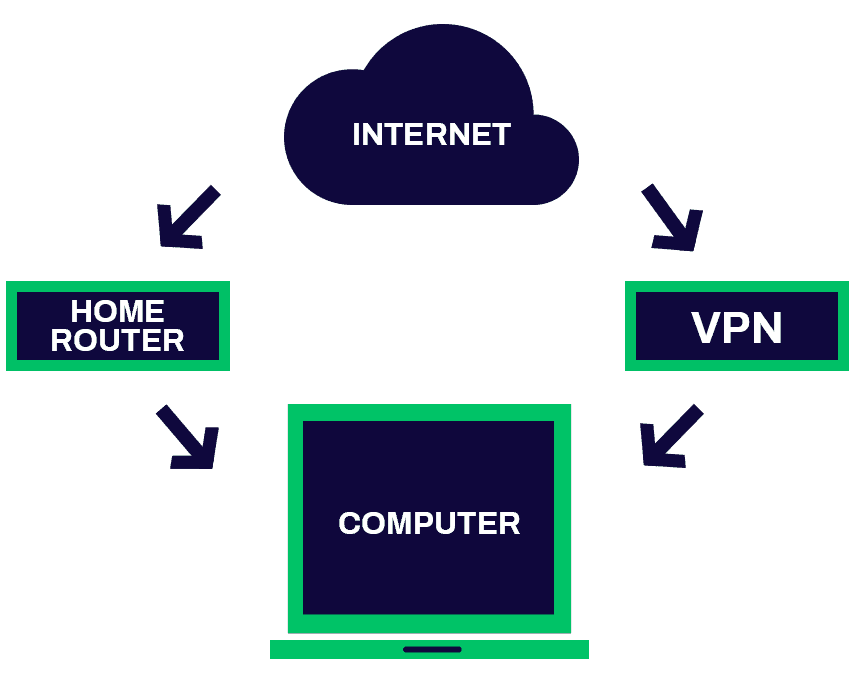 تقسیم-تونلینگ-vpn-بررسی