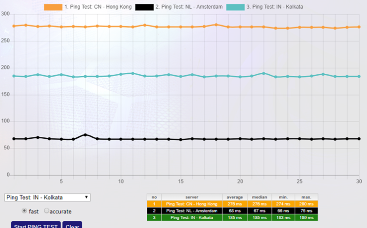  تست پینگ روی ابزار وب پینگ 