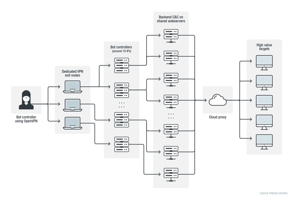  APT33-Infection-Chain "width =" 696 "height =" 472 "srcset =" https://cdn.technadu.com / wp-c ontent / uploads / 2019/11 / APT33-Infection-Chain-1-01-1024x695.jpg 1024w، https://cdn.technadu.com/wp-content/uploads/2019/11/APT33-Infection-Chain-1 -01-300x203.jpg 300w ، https://cdn.technadu.com/wp-content/uploads/2019/11/APT33-Infection-Chain-1-01-768x521.jpg 768w ، https: //cdn.technadu .com / wp-content / uploads / 2019/11 / APT33-Infection-Chain-1-01-200x136.jpg 200w، https://cdn.technadu.com/wp-content/uploads/2019/11/APT33- Infection-Chain-1-01-696x472.jpg 696w، https://cdn.technadu.com/wp-content/uploads/2019/11/APT33-Infection-Chain-1-01-1068x724.jpg 1068w، https: //cdn.technadu.com/wp-content/uploads/2019/11/APT33-Infection-Chain-1-01-619x420.jpg 619w "size =" (حداکثر عرض: 696px) 100vw ، 696px "/> [19659007] APT33-Infection-Chain "width =" 696 "height =" 472 "data-srcset =" https://cdn.technadu.com/wp-content/uploads/2019/11/APT33-Infection-Chain-1 -01-1024x695.jpg 1024w ، https://cdn.technadu.com/wp-content/uploads/2019/11/APT33-Infection-Chain-1-01-300x203.jpg 300w ، https: //cdn.technadu .com / wp-content / up loads / 2019/11 / APT33-Infection-Chain-1-01-768x521.jpg 768w، https://cdn.technadu.com/wp-content/uploads/2019/11/APT33-Infection-Chain-1-01 -200x136.jpg 200w، https://cdn.technadu.com/wp-content/uploads/2019/11/APT33-Infection-Chain-1-01-696x472.jpg 696w ، https://cdn.technadu.com /wp-content/uploads/2019/11/APT33-Infection-Chain-1-01-1068x724.jpg 1068w ، https://cdn.technadu.com/wp-content/uploads/2019/11/APT33-Infection- Chain-1-01-619x420.jpg 619w "size =" (حداکثر عرض: 696px) 100vw ، 696px "/> 
 
<figcaption id=