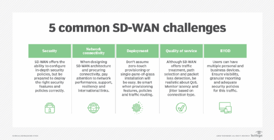  SD-WAN چالش ها [19659008] به پنج چالش مرتبط با فناوری SD-WAN نگاهی بیندازید.
  </figcaption>
</figure>
</section>
<section class=