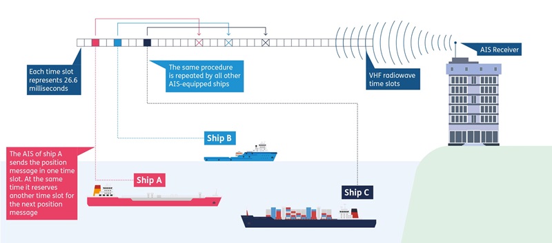  Maritime & آژانس ساحلی 