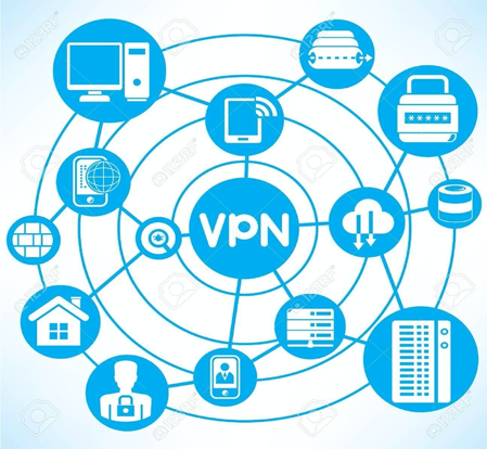 mobile Ip vpn