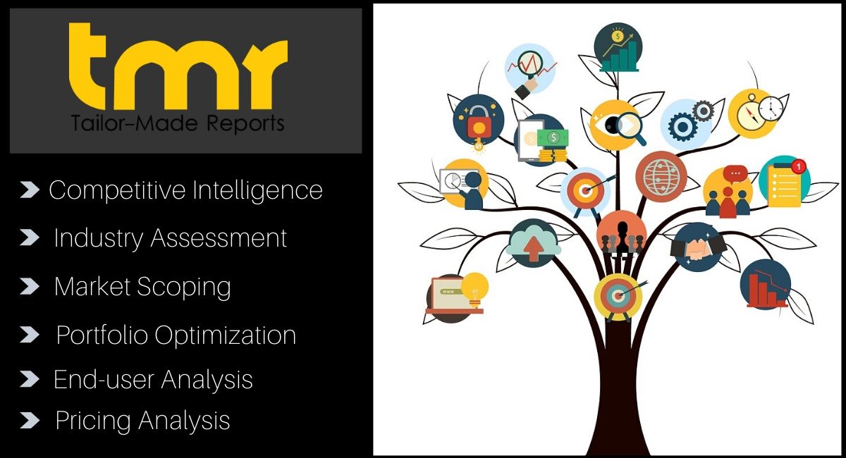 مدیریت بررسی بازار VPN در مورد توسعه برنامه 2025