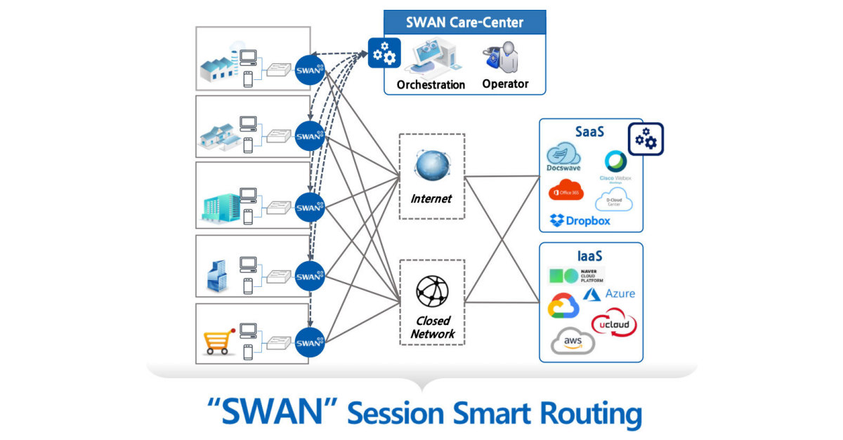 128 فناوری و سیستم های Snet همکاری را برای خدمات زیرساخت شبکه اعلام کردند