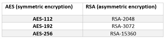  Key Size مقایسه 