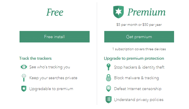 قطع قیمت گذاری