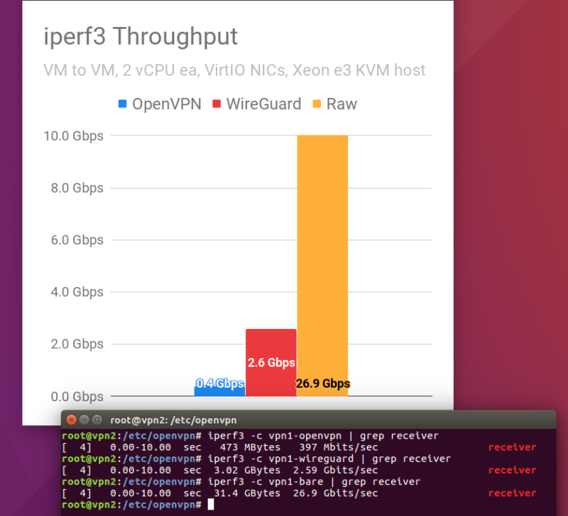  شما می خواهید رسید؟ من رسید دریافت کردم. 