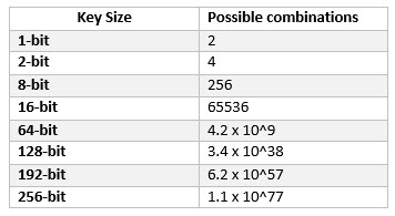  Compositions Size Size 