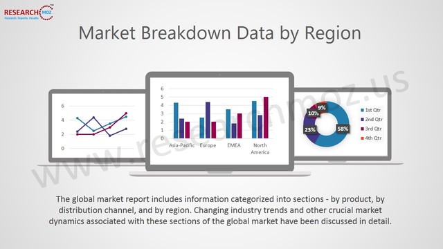  بازار رمزگذاری نوری 