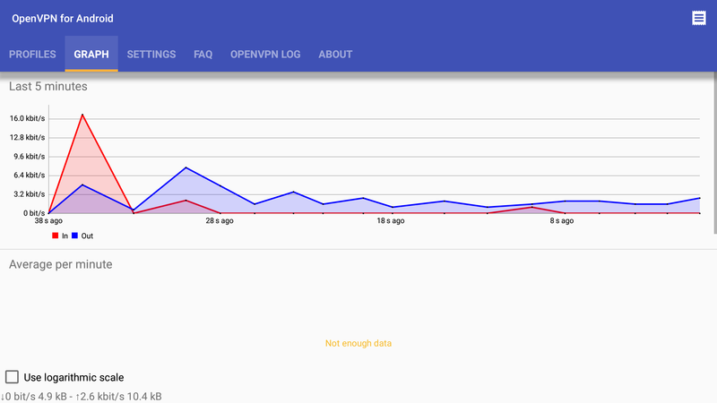  برنامه OpenVPN 
