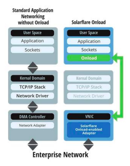  فناوری بارگذاری 