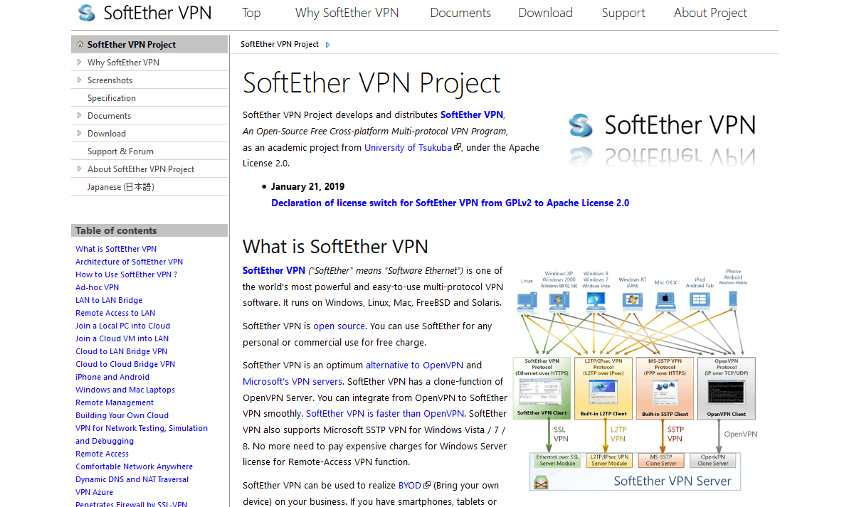 صفحه وب SoftEther VPN