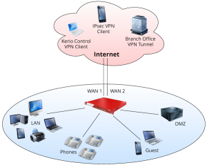 چگونه با ایمن کردن کارگران از راه دور ارتباط برقرار و مدیریت شود