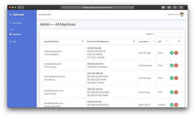 مدیر Tailscale panel "title =" Widget panel panel Tailscale "height =" 391 " h = "648" />


<p class=