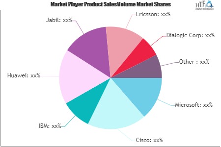 IP Security (IPSec) Market