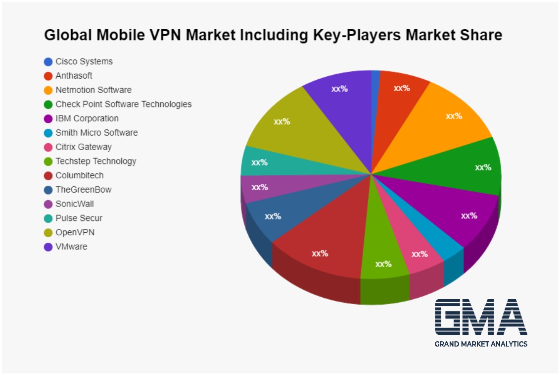  بازار جهانی VPN موبایل 
